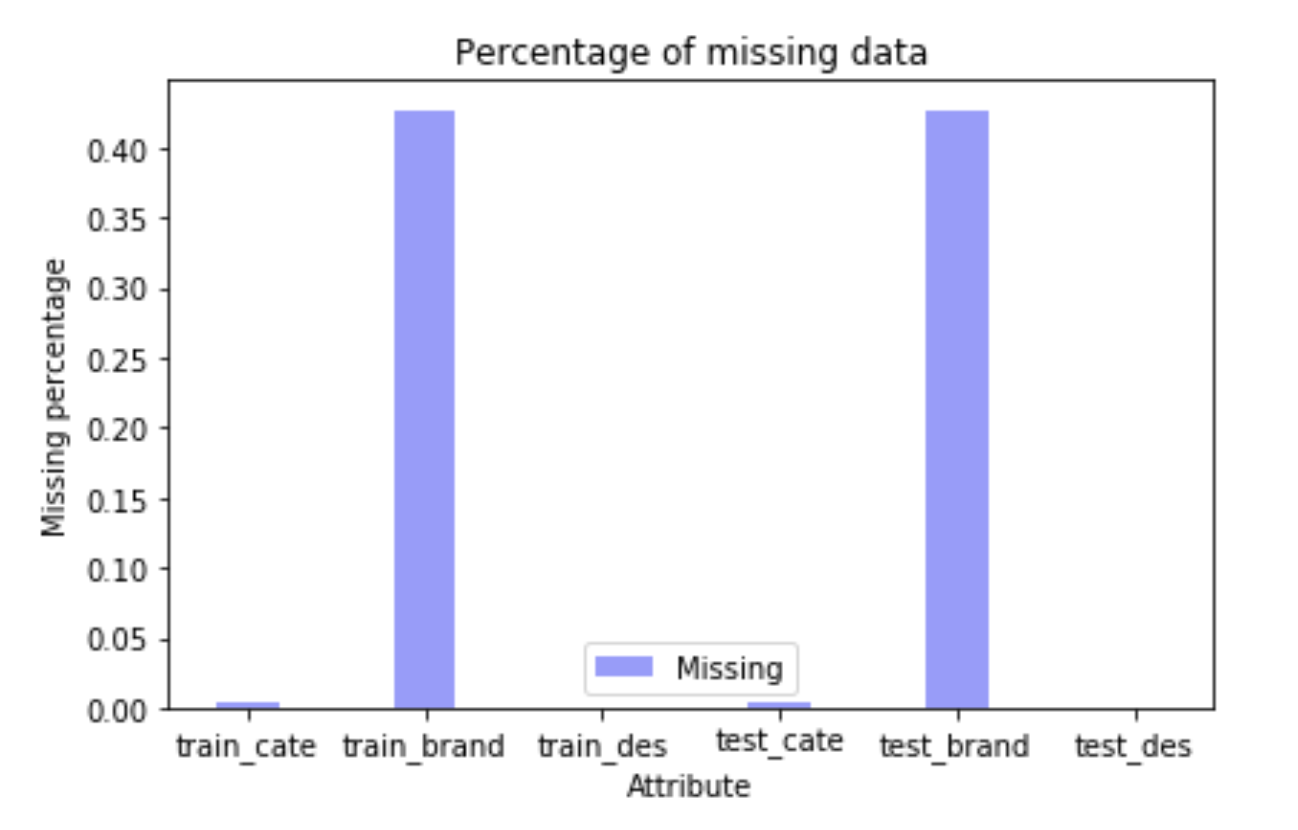 missing_value